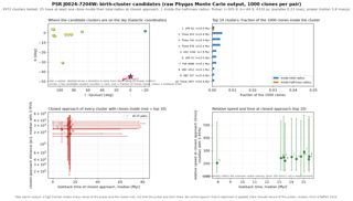 J0024-7204W