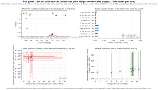 J0024-7204ad