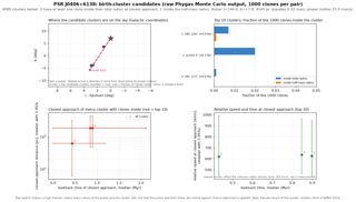 J0406+6138