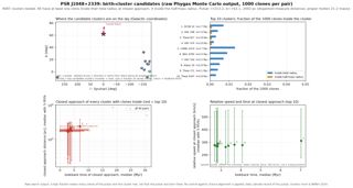 J1048+2339