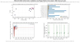 J1125-5825