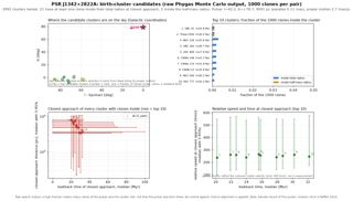 J1342+2822A