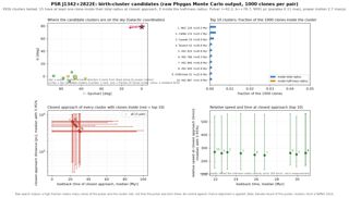J1342+2822E