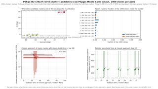J1342+2822F