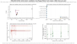 J1824-2452E