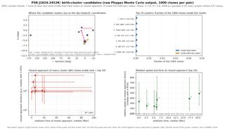 J1824-2452K