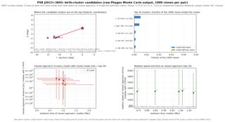 J2013+3845