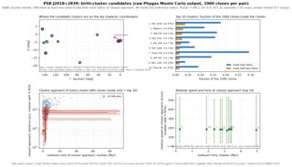J2018+2839