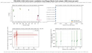 J2046+1540