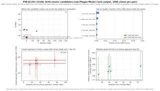 J2129+1210A