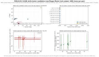 J2129+1210B