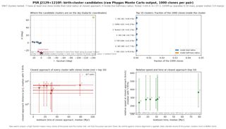 J2129+1210F