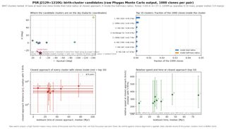 J2129+1210G