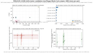 J2129+1210H