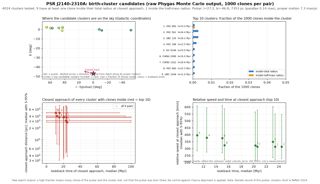 J2140-2310A