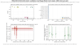 J2140-2311B